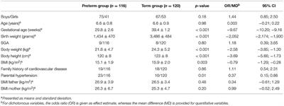 Adrenal Steroid Metabolism and Blood Pressure in 5- to 7-Year-Old Children Born Preterm as Compared to Peers Born at Term